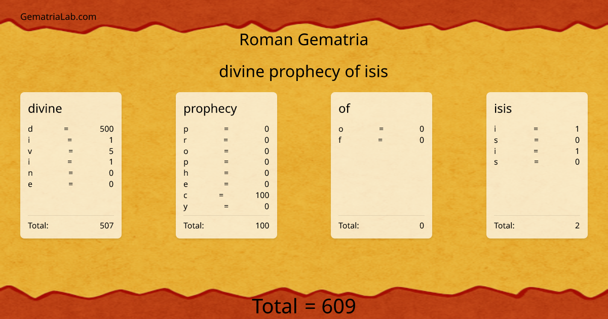 divine prophecy of isis in roman Gematria